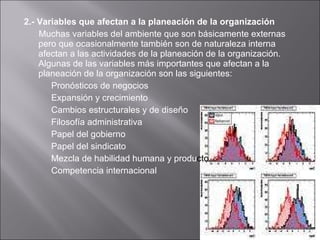 2.- Variables que afectan a la planeación de la organización Muchas variables del ambiente que son básicamente externas pero que ocasionalmente también son de naturaleza interna afectan a las actividades de la planeación de la organización. Algunas de las variables más importantes que afectan a la planeación de la organización son las siguientes: Pronósticos de negocios  Expansión y crecimiento  Cambios estructurales y de diseño  Filosofía administrativa  Papel del gobierno  Papel del sindicato  Mezcla de habilidad humana y produ cto   Competencia internacional  