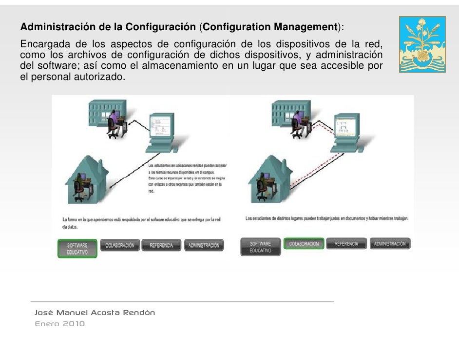 Administracion De Redes