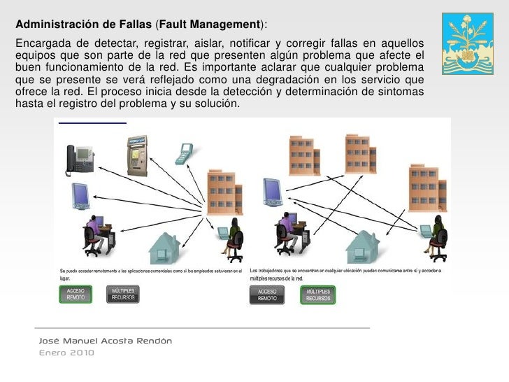 Funciones de la Administración de Redes