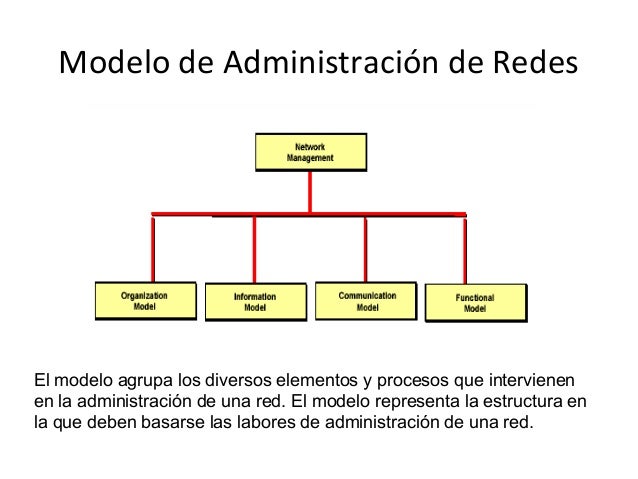 Administracion de redes (clase 1 a)