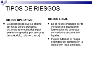 TIPOS DE RIESGOS RIESGO OPERATIVO Es aquel riesgo que se origina por fallas en los procesos, sistemas automatizados o por eventos originados por personas (fraude, dolo, colusion, error) Es el riesgo originado por la ineficiente o insuficiente formulacion de contratos, convenios o documentos legales. Incluye ademas el riesgo originado por cambios en la legislacion legal aplicable. RIESGO LEGAL 