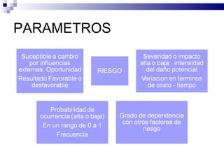 PARAMETROS 