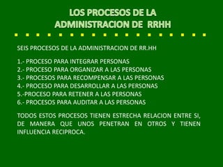 SEIS PROCESOS DE LA ADMINISTRACION DE RR.HH
1.- PROCESO PARA INTEGRAR PERSONAS
2.- PROCESO PARA ORGANIZAR A LAS PERSONAS
3.- PROCESOS PARA RECOMPENSAR A LAS PERSONAS
4.- PROCESO PARA DESARROLLAR A LAS PERSONAS
5.-PROCESO PARA RETENER A LAS PERSONAS
6.- PROCESOS PARA AUDITAR A LAS PERSONAS
TODOS ESTOS PROCESOS TIENEN ESTRECHA RELACION ENTRE SI,
DE MANERA QUE UNOS PENETRAN EN OTROS Y TIENEN
INFLUENCIA RECIPROCA.
 