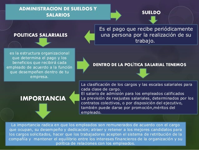 Administracion de sueldo y salarios