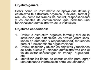 Objetivo general:
Servir como un instrumento de apoyo que defina y
establezca la estructura orgánica, funcional, formal y
real, así como los tramos de control, responsabilidad
y los canales de comunicación que permitan una
funcionalidad administrativa de la institución.
Objetivos específicos:
1. Definir la estructura orgánica formal y real de la
institución que establezca los niveles jerárquicos,
líneas de autoridad y responsabilidad, requeridos
para el funcionamiento organizacional.
2. Definir, describir y ubicar los objetivos y funciones
de cada puesto y unidades administrativas con el
fin de evitar sobrecargas de trabajo, duplicidad,
etc.
3. Identificar las líneas de comunicación para lograr
una adecuada interrelación entre las unidades.
 