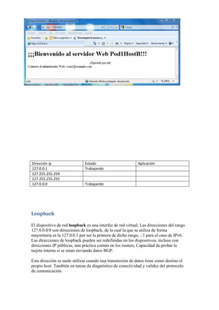 Dirección ip                  Estado                         Aplicación
127.0.0.1                     Trabajando
127.255.255.254
127.255.255.255
127.0.0.0                     Trabajando




Loopback

El dispositivo de red loopback es una interfaz de red virtual. Las direcciones del rango
127.0.0.0/8 son direcciones de loopback, de la cual la que se utiliza de forma
mayoritaria es la 127.0.0.1 por ser la primera de dicho rango, ::1 para el caso de IPv6.
Las direcciones de loopback pueden ser redefinidas en los dispositivos, incluso con
direcciones IP públicas, una práctica común en los routers, Capacidad de probar la
tarjeta interna si se estan enviando datos BGP.

Esta dirección se suele utilizar cuando una transmisión de datos tiene como destino el
propio host. También en tareas de diagnóstico de conectividad y validez del protocolo
de comunicación.
 