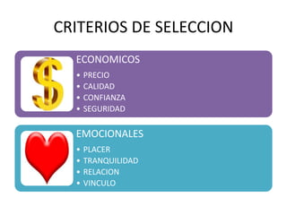 CRITERIOS DE SELECCION
ECONOMICOS
• PRECIO
• CALIDAD
• CONFIANZA
• SEGURIDAD
EMOCIONALES
• PLACER
• TRANQUILIDAD
• RELACION
• VINCULO
 