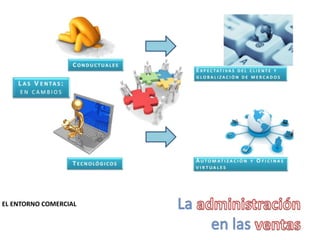 EL ENTORNO COMERCIAL
 