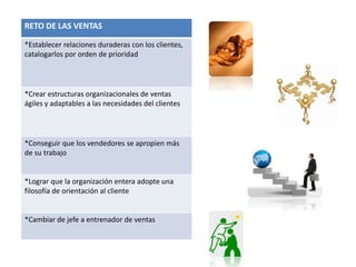 RETO DE LAS VENTAS
*Establecer relaciones duraderas con los clientes,
catalogarlos por orden de prioridad
*Crear estructuras organizacionales de ventas
ágiles y adaptables a las necesidades del clientes
*Conseguir que los vendedores se apropien más
de su trabajo
*Lograr que la organización entera adopte una
filosofía de orientación al cliente
*Cambiar de jefe a entrenador de ventas
 