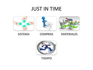 JUST IN TIME
SISTEMA COMPRAS MATERIALES
TIEMPO
 