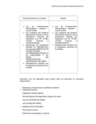 CENTRO DE ESTUDIOS DE DERECHO MUNICIPAL
Indirecta (Obras por contrata) Directa
• Ley de Procedimiento
Administrativo General -
Ley Nº 27444.
• Ley Orgánica del Sistema
Nacional de Control y de la
Contraloría General de
República Ley Nº 27785,
normas conexas y
complementarias.
• Resolución de Contraloría
General Nº 369-2007-CG,
que aprueba DIRECTIVA Nº
01-2007-CG/OEA
AUTORIZACIÓN PREVIA A
LA EJECUCIÓN Y AL
PAGO DE
PRESUPUESTOS
ADICIONALES DE OBRA
• Disposiciones emitidas por
el organismo sectorial y/o la
entidad.
• Ley de Procedimiento
Administrativo General -
Ley Nº 27444.
• Ley Orgánica del Sistema
Nacional de Control y de la
Contraloría General de
República Ley Nº 27785,
normas conexas y
complementarias.
• Disposiciones emitidas por
el organismo sectorial y/o
la entidad.
Asimismo, son de aplicación para ambos tipos de ejecución la normativa
relacionada a:
o Protección y Preservación del Medio Ambiente
o Seguridad Laboral:
Legislación laboral vigente
Normas básicas de seguridad e higiene en obras
Ley de accidentes de trabajo
Ley procesal del trabajo
o Aspectos Socio Culturales:
Renovación urbana
Patrimonio arqueológico y cultural
 