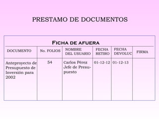 PRESTAMO DE DOCUMENTOS Ficha de afuera DOCUMENTO No. FOLIOS NOMBRE DEL USUARIO FECHA RETIRO FECHA DEVOLUC FIRMA Anteproyecto de Presupuesto de Inversión para 2002 54 C arlos Pérez Jefe de Presu- puesto 01-12-12 01-12-13 