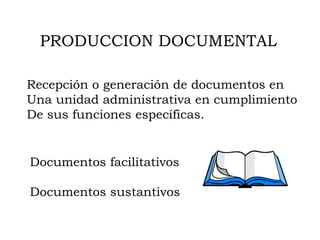 PRODUCCION DOCUMENTAL Recepción o generación de documentos en Una unidad administrativa en cumplimiento De sus funciones específicas. Documentos facilitativos Documentos sustantivos 