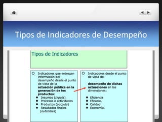 Tipos de Indicadores de Desempeño
 