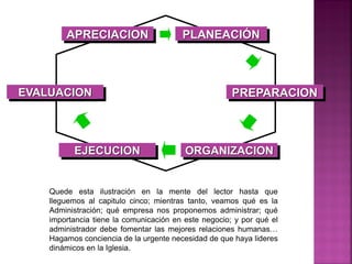 PLANEACIÓN
APRECIACION
PREPARACION
ORGANIZACION
EJECUCION
EVALUACION
Quede esta ilustración en la mente del lector hasta que
lleguemos al capitulo cinco; mientras tanto, veamos qué es la
Administración; qué empresa nos proponemos administrar; qué
importancia tiene la comunicación en este negocio; y por qué el
administrador debe fomentar las mejores relaciones humanas…
Hagamos conciencia de la urgente necesidad de que haya lideres
dinámicos en la Iglesia.
 