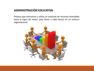 Proceso que estructura y utiliza un conjunto de recursos orientados
hacia el logro de metas, para llevar a cabo tareas en un entorno
organizacional
ADMINISTRACIÓN EDUCATIVA
 