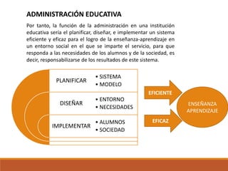 Por tanto, la función de la administración en una institución
educativa sería el planificar, diseñar, e implementar un sistema
eficiente y eficaz para el logro de la enseñanza-aprendizaje en
un entorno social en el que se imparte el servicio, para que
responda a las necesidades de los alumnos y de la sociedad, es
decir, responsabilizarse de los resultados de este sistema.
ADMINISTRACIÓN EDUCATIVA
EFICIENTE
EFICAZ
ENSEÑANZA
APRENDIZAJE
PLANIFICAR
DISEÑAR
IMPLEMENTAR
• SISTEMA
• MODELO
• ENTORNO
• NECESIDADES
• ALUMNOS
• SOCIEDAD
 