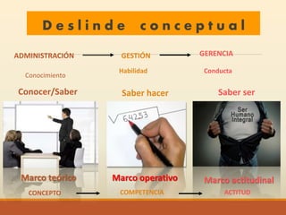 D e s l i n d e c o n c e p t u a l
ADMINISTRACIÓN GESTIÓN GERENCIA
Conocimiento
Habilidad Conducta
Conocer/Saber Saber hacer Saber ser
Marco operativo Marco actitudinalMarco teórico
CONCEPTO COMPETENCIA ACTITUD
 