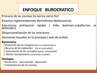 ENFOQUE BUROCRATICO
Primacía de las normas (la norma como fín)
Excesivo reglamentarismo (formalismo obolescencia)
Estructuras jerárquicas rígidas ( Jefes dominan-subalternos se
defienden)
Despersonalización de las relaciones
Decisiones basadas en la jerarquía ( solo de arriba)
Burocracia:
Protección de los inseguros (no se comprometen)
Recurso de los indolentes (no se incomodan)
 Instrumento de los corruptos (aprov. complejidad)
 Táctica manipulatoria (centralizan el poder)
Ventajas:
Burocracia – Formulación - Aplicación -
Interpretación de las normas
 