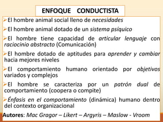ENFOQUE CONDUCTISTA
El hombre animal social lleno de necesidades
El hombre animal dotado de un sistema psíquico
El hombre tiene capacidad de articular lenguaje con
raciocinio abstracto (Comunicación)
El hombre dotado de aptitudes para aprender y cambiar
hacia mejores niveles
El comportamiento humano orientado por objetivos
variados y complejos
El hombre se caracteriza por un patrón dual de
comportamiento (coopera o compite)
Énfasis en el comportamiento (dinámica) humano dentro
del contexto organizacional
Autores: Mac Gragor – Likert – Argyris – Maslow - Vroom
 