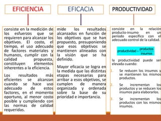 EFICIENCIA
consiste en la medición de
los esfuerzos que se
requieren para alcanzar los
objetivos. El costo, el
tiempo, el uso adecuado
de factores materiales y
humanos, cumplir con la
calidad propuesta,
constituyen elementos
inherentes a la eficiencia.
Los resultados más
eficientes se alcanzan
cuando se hace uso
adecuado de estos
factores, en el momento
oportuno, al menor costo
posible y cumpliendo con
las normas de calidad
requeridas.
mide los resultados
alcanzados en función de
los objetivos que se han
propuesto, presuponiendo
que esos objetivos se
mantienen alineados con
la visión que se ha
definido.
Mayor eficacia se logra en
la medida que las distintas
etapas necesarias para
arribar a esos objetivos, se
cumplen de manera
organizada y ordenada
sobre la base de su
prioridad e importancia.
consiste en la relación
producto-insumo en un
período específico con el
adecuado control de la calidad.
la productividad puede ser
elevada cuando:
1. Se reducen los insumos y
se mantienen los mismos
productos.
2. Se incrementan los
productos y se reducen los
insumos para elaborarlos.
3. Se incrementan los
productos con los mismos
insumos.
EFICACIA PRODUCTIVIDAD
productos
productividad
insumos

 