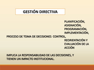 GESTIÓN DIRECTIVA
PLANIFICACIÓN,
ASIGNACIÓN,
PROGRAMACIÓN,
IMPLEMENTACIÓN,
PROCESO DE TOMA DE DECISIONES CONTROL,
REORIENTACIÓN Y
EVALUACIÓN DE LA
ACCIÓN
IMPLICA LA RESPONSABILIDAD DE LAS DECISIONES, Y
TIENEN UN IMPACTO INSTITUCIONAL.
 