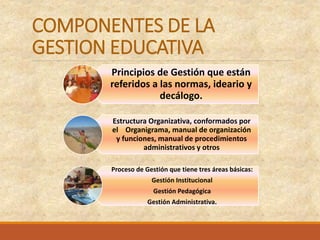 COMPONENTES DE LA
GESTION EDUCATIVA
Principios de Gestión que están
referidos a las normas, ideario y
decálogo.
Estructura Organizativa, conformados por
el Organigrama, manual de organización
y funciones, manual de procedimientos
administrativos y otros
Proceso de Gestión que tiene tres áreas básicas:
Gestión Institucional
Gestión Pedagógica
Gestión Administrativa.
 