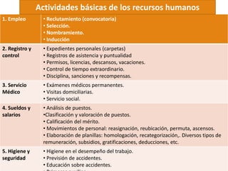 1. Empleo • Reclutamiento (convocatoria)
• Selección.
• Nombramiento.
• Inducción
2. Registro y
control
• Expedientes personales (carpetas)
• Registros de asistencia y puntualidad
• Permisos, licencias, descansos, vacaciones.
• Control de tiempo extraordinario.
• Disciplina, sanciones y recompensas.
3. Servicio
Médico
• Exámenes médicos permanentes.
• Visitas domiciliarias.
• Servicio social.
4. Sueldos y
salarios
• Análisis de puestos.
•Clasificación y valoración de puestos.
• Calificación del mérito.
• Movimientos de personal: reasignación, reubicación, permuta, ascensos.
• Elaboración de planillas: homologación, recategorización,. Diversos tipos de
remuneración, subsidios, gratificaciones, deducciones, etc.
5. Higiene y
seguridad
• Higiene en el desempeño del trabajo.
• Previsión de accidentes.
• Educación sobre accidentes.
Actividades básicas de los recursos humanos
 