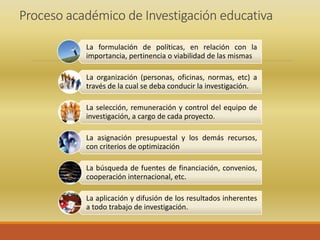 Proceso académico de Investigación educativa
La formulación de políticas, en relación con la
importancia, pertinencia o viabilidad de las mismas
La organización (personas, oficinas, normas, etc) a
través de la cual se deba conducir la investigación.
La selección, remuneración y control del equipo de
investigación, a cargo de cada proyecto.
La asignación presupuestal y los demás recursos,
con criterios de optimización
La búsqueda de fuentes de financiación, convenios,
cooperación internacional, etc.
La aplicación y difusión de los resultados inherentes
a todo trabajo de investigación.
 