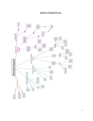 7
MAPA CONCEPTUAL
 