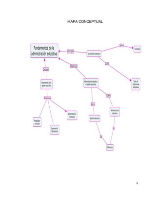 9
MAPA CONCEPTUAL
 