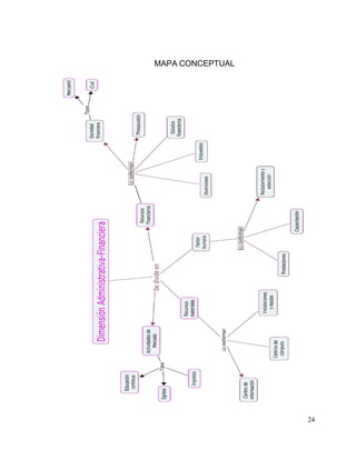 24
MAPA CONCEPTUAL
 
