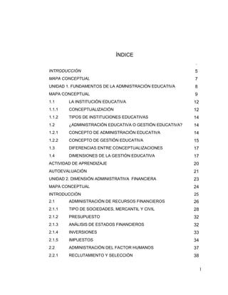 1
ÍNDICE
.
INTRODUCCIÓN 5
MAPA CONCEPTUAL 7
UNIDAD 1. FUNDAMENTOS DE LA ADMNISTRACIÓN EDUCATIVA 8
MAPA CONCEPTUAL 9
1.1 LA INSTITUCIÓN EDUCATIVA 12
1.1.1 CONCEPTUALIZACIÓN 12
1.1.2 TIPOS DE INSTITUCIONES EDUCATIVAS 14
1.2 ¿ADMINISTRACIÓN EDUCATIVA O GESTIÓN EDUCATIVA? 14
1.2.1 CONCEPTO DE ADMINISTRACIÓN EDUCATIVA 14
1.2.2 CONCEPTO DE GESTIÓN EDUCATIVA 15
1.3 DIFERENCIAS ENTRE CONCEPTUALIZACIONES 17
1.4 DIMENSIONES DE LA GESTIÓN EDUCATIVA 17
ACTIVIDAD DE APRENDIZAJE 20
AUTOEVALUACIÓN 21
UNIDAD 2. DIMENSIÓN ADMINISTRATIVA FINANCIERA 23
MAPA CONCEPTUAL 24
INTRODUCCIÓN 25
2.1 ADMINISTRACIÓN DE RECURSOS FINANCIEROS 26
2.1.1 TIPO DE SOCIEDADES, MERCANTIL Y CIVIL 28
2.1.2 PRESUPUESTO 32
2.1.3 ANÁLISIS DE ESTADOS FINANCIEROS 32
2.1.4 INVERSIONES 33
2.1.5 IMPUESTOS 34
2.2 ADMINISTRACIÓN DEL FACTOR HUMANOS 37
2.2.1 RECLUTAMIENTO Y SELECCIÓN 38
 