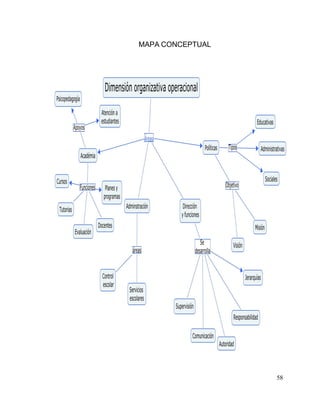 58
MAPA CONCEPTUAL
 