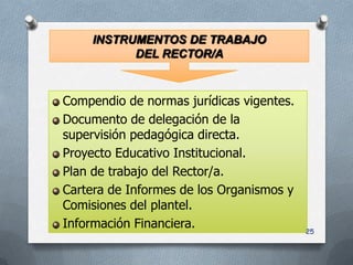 INSTRUMENTOS DE TRABAJO
           DEL RECTOR/A



Compendio de normas jurídicas vigentes.
Documento de delegación de la
supervisión pedagógica directa.
Proyecto Educativo Institucional.
Plan de trabajo del Rector/a.
Cartera de Informes de los Organismos y
Comisiones del plantel.
Información Financiera.                   25
 
