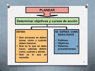 PLANEAR


Determinar objetivos y cursos de acción


DEFINE:                    SE ESPERA COMO
                             RESULTADOS
 Qué acciones se deben
  tomar, cómo y cuándo      Políticas.
  deben hacerse.            Objetivos.
 Qué es lo que se debe     Sistemas        y
  hacer, además definir      procedimientos.
  cómo, cuándo y dónde.
 Qué es lo que se
  necesita.
                                                 7
 