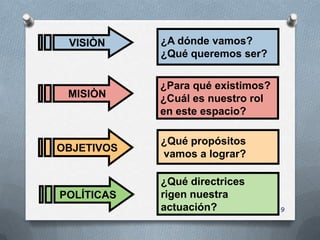 VISIÒN     ¿A dónde vamos?
            ¿Qué queremos ser?

            ¿Para qué existimos?
 MISIÒN     ¿Cuál es nuestro rol
            en este espacio?

            ¿Qué propósitos
OBJETIVOS
            vamos a lograr?

            ¿Qué directrices
POLÍTICAS   rigen nuestra
            actuación?             9
 