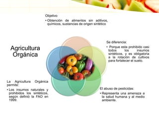 Objetivo
• Obtención de alimentos sin aditivos,
químicos, sustancias de origen sintético
Se diferencia:
• Porque esta prohibido casi
todos los insumos
sintéticos, y es obligatoria
a la rotación de cultivos
para fortalecer el suelo.
El abuso de pesticidas:
• Representa una amenaza a
la salud humana y al medio
ambiente.
La Agricultura Orgánica
permite:
• Los insumos naturales y
prohibidos los sintéticos,
según definió la FAO en
1999.
Agricultura
Orgánica
 
