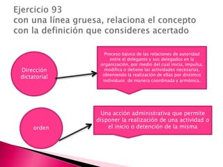 Dirección
dictatorial
orden
Proceso básico de las relaciones de autoridad
entre el delegante y sus delegados en la
organización, por medio del cual inicia, impulsa,
modifica o detiene las actividades necesarias,
obteniendo la realización de ellas por distintos
individuos de manera coordinada y armónica.
Una acción administrativa que permite
disponer la realización de una actividad o
el inicio o detención de la misma
 