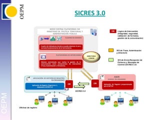 SICRES 3.0