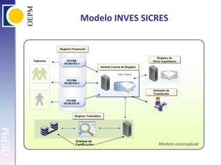 Modelo INVES SICRES