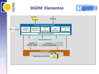 SNTS (MAP)SPTSIGEM: Elementos Servicios de tramitaciónicaServicios de tramitación telemáticaConsulta            de   ExpedientesIntercambio            de    CertificadosRegistro TelemáticoPago     Electrónico  Notificación   TelemáticaónRegistroNotificaciConsultaPagoIntercambioTelemáticoTelemáticaDe ExpedientesElectrónicoCertificadosSeguridad y AutenticaciónSeguridad y AutenticacióPasarela de Servicios       Pasarela de ServiciosTramitaciónRegistroRegistro  Entrada  /  SalidaTramitación         Gestión de ExpedientesGestión ExpedientesE/ SArchivo DigitalArchivo DigitalExpedientesExpedientes electrónicoselectrónicos