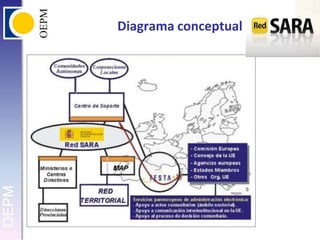 Diagrama conceptual