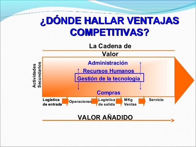 Administración empresarial
