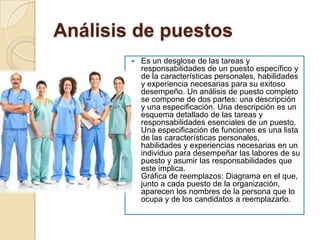 Análisis de puestos
           Es un desglose de las tareas y
            responsabilidades de un puesto específico y
            de la características personales, habilidades
            y experiencia necesarias para su exitoso
            desempeño. Un análisis de puesto completo
            se compone de dos partes: una descripción
            y una especificación. Una descripción es un
            esquema detallado de las tareas y
            responsabilidades esenciales de un puesto.
            Una especificación de funciones es una lista
            de las características personales,
            habilidades y experiencias necesarias en un
            individuo para desempeñar las labores de su
            puesto y asumir las responsabilidades que
            este implica.
            Gráfica de reemplazos: Diagrama en el que,
            junto a cada puesto de la organización,
            aparecen los nombres de la persona que lo
            ocupa y de los candidatos a reemplazarlo.
 