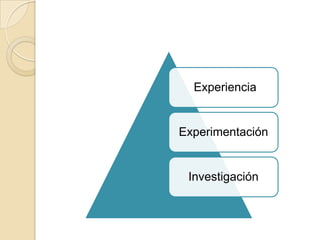 Experiencia


Experimentación


 Investigación
 