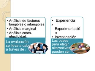 • Análisis de factores      • Experiencia
  tangibles o intangibles   •
• Análisis marginal           Experimentació
• Análisis costo-             n
  efectividad.              • Investigación
La evaluación               Las bases
se lleva a cabo             para elegir
a través de :               alternativas
                            pueden ser
 