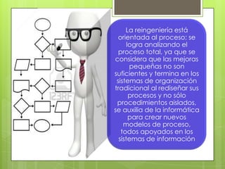 La reingeniería está
orientada al proceso; se
logra analizando el
proceso total, ya que se
considera que las mejoras
pequeñas no son
suficientes y termina en los
sistemas de organización
tradicional al rediseñar sus
procesos y no sólo
procedimientos aislados,
se auxilia de la informática
para crear nuevos
modelos de proceso,
todos apoyados en los
sistemas de información
 