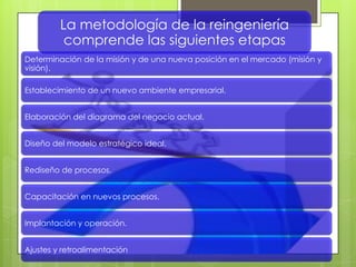 La metodología de la reingeniería
comprende las siguientes etapas
Determinación de la misión y de una nueva posición en el mercado (misión y
visión).
Establecimiento de un nuevo ambiente empresarial.
Elaboración del diagrama del negocio actual.
Diseño del modelo estratégico ideal.
Rediseño de procesos.
Capacitación en nuevos procesos.
Implantación y operación.
Ajustes y retroalimentación
 