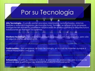 Por su Tecnología
Alta Tecnología.- Cuando existen procesos robotizados, automatizados, sistemas
flexibles o sistemas integrados de manufacturas. También se refieren a las empresas
inteligentes en donde no solamente los procesos de producción sino la arquitectura e
instalaciones se manejan vía sistemas.
Mediana tecnología.- Se caracteriza porque sus procesos son mecanizados, pero sólo
en algunas partes de sus etapas.
Tradicionales.- Son empresas de baja tecnología, en la cual no invierten aunque si
utilizan maquinaria y equipos.
Artesanales.- Como su nombre lo indica, el proceso de producción está a cargo de
personas que se encargan de elaborar el producto manualmente
 
